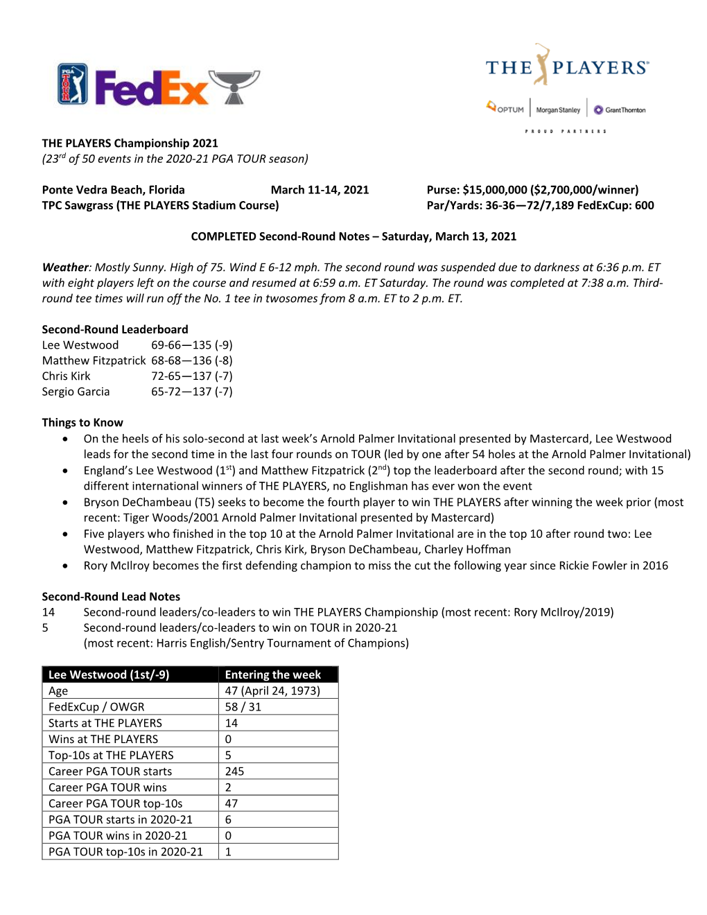 THE PLAYERS Championship 2021 (23Rd of 50 Events in the 2020-21 PGA TOUR Season)