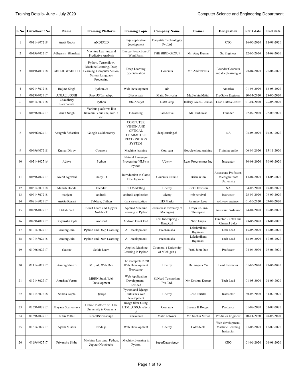 Training Details- June - July 2020 Computer Science and Engineering Department