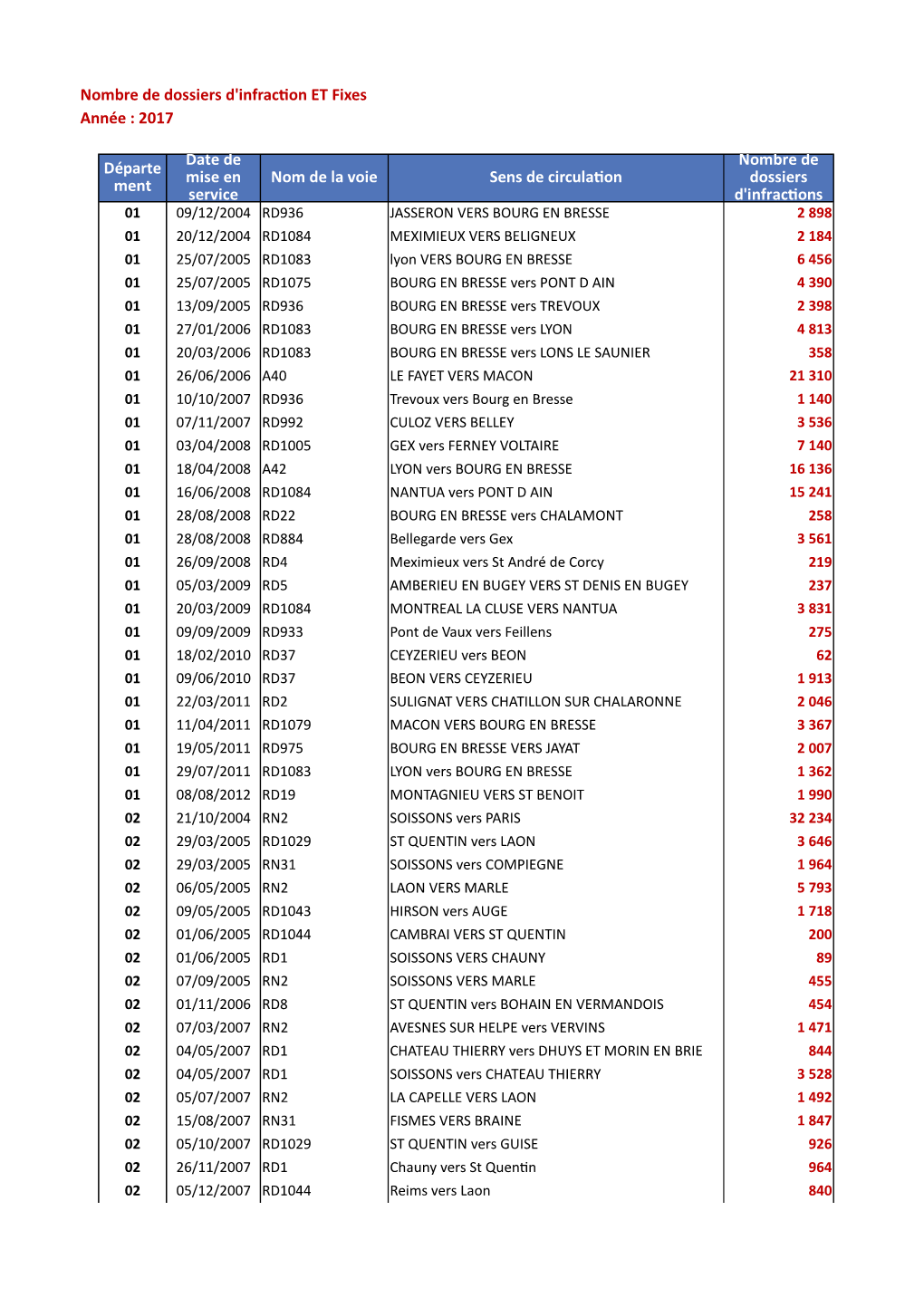 RES DES 3785 Chiffres Du CA Bilan 2017 V2-ET Fixes Classiques