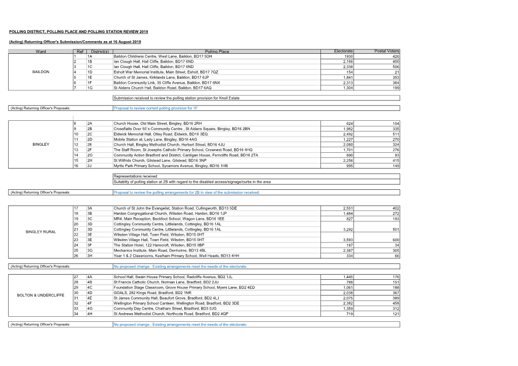 Polling Review 2019 -Ros Submission