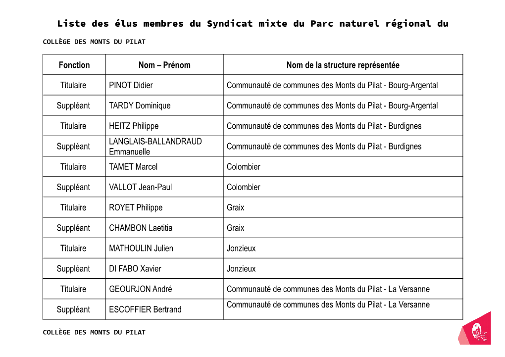 Nom – Prénom Nom De La Structure Représentée