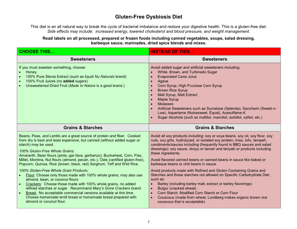 Gluten-Free Dysbiosis Diet