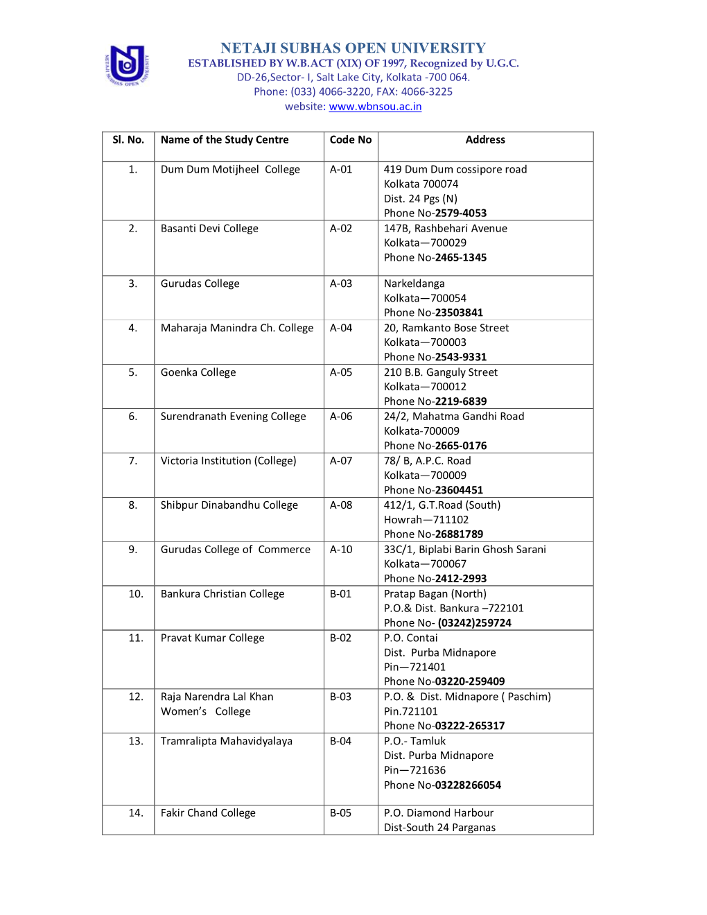 Download List of Study Centres For