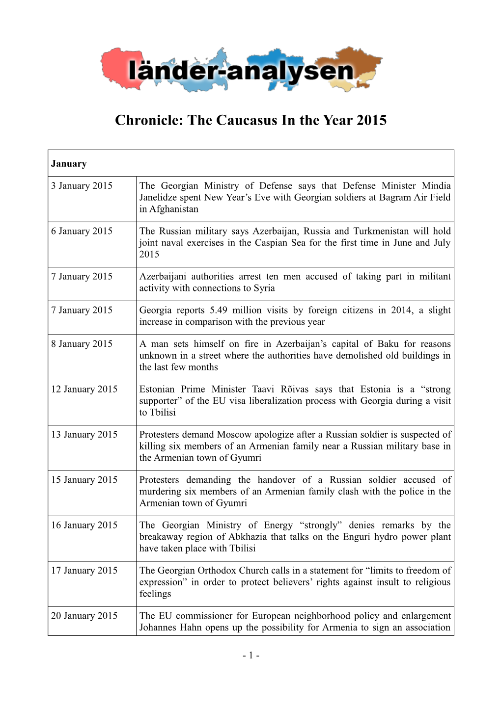 Chronicle: the Caucasus in the Year 2015