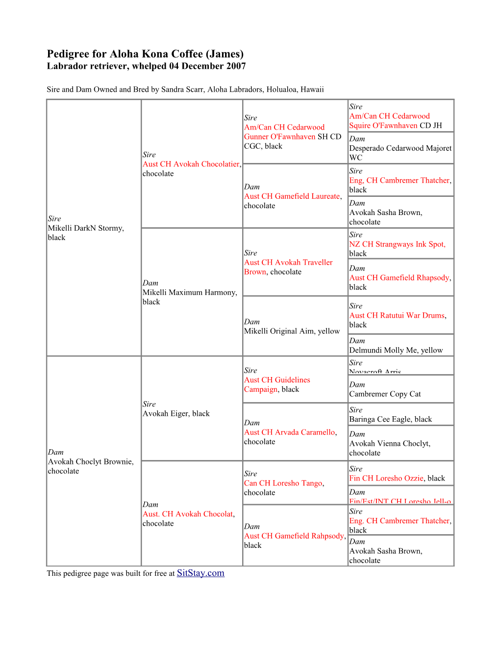 This Pedigree Page Was Built for Free at Sitstay.Com