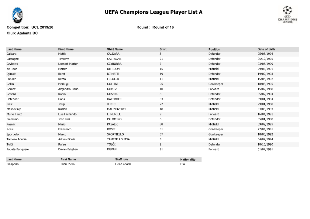 UEFA Champions League Player List A