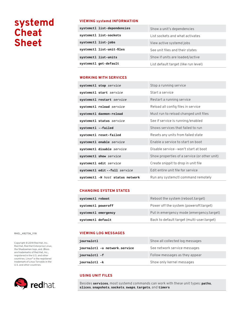 Systemd Cheat Sheet