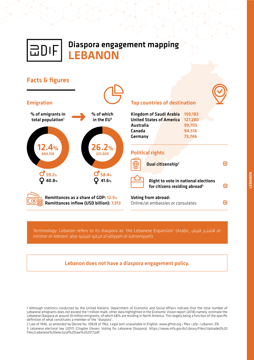 Lebanon EN Definition Ofwhat Constitutes Amemberofthe “Diaspora”