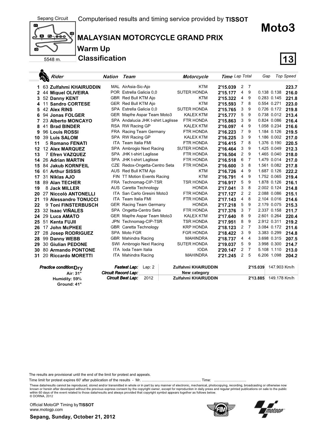 R Practice CLASSIFICATION