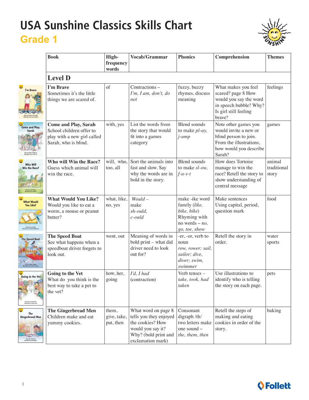 USA Sunshine Classics Skills Chart Grade 1