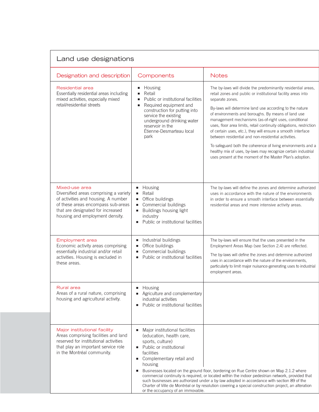 Land Use Designations