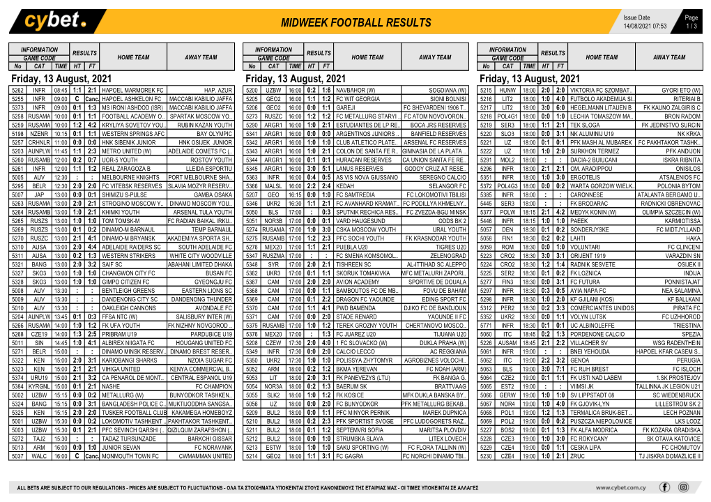 Midweek Football Results Midweek Football