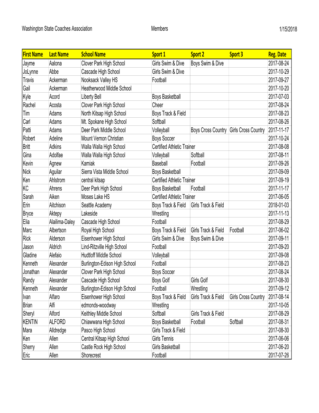 Current Members 2017-20187 W Sports.Xlsx