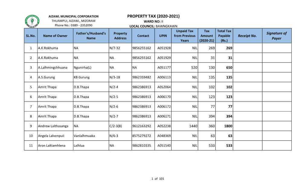 Property Tax (2020-2021)