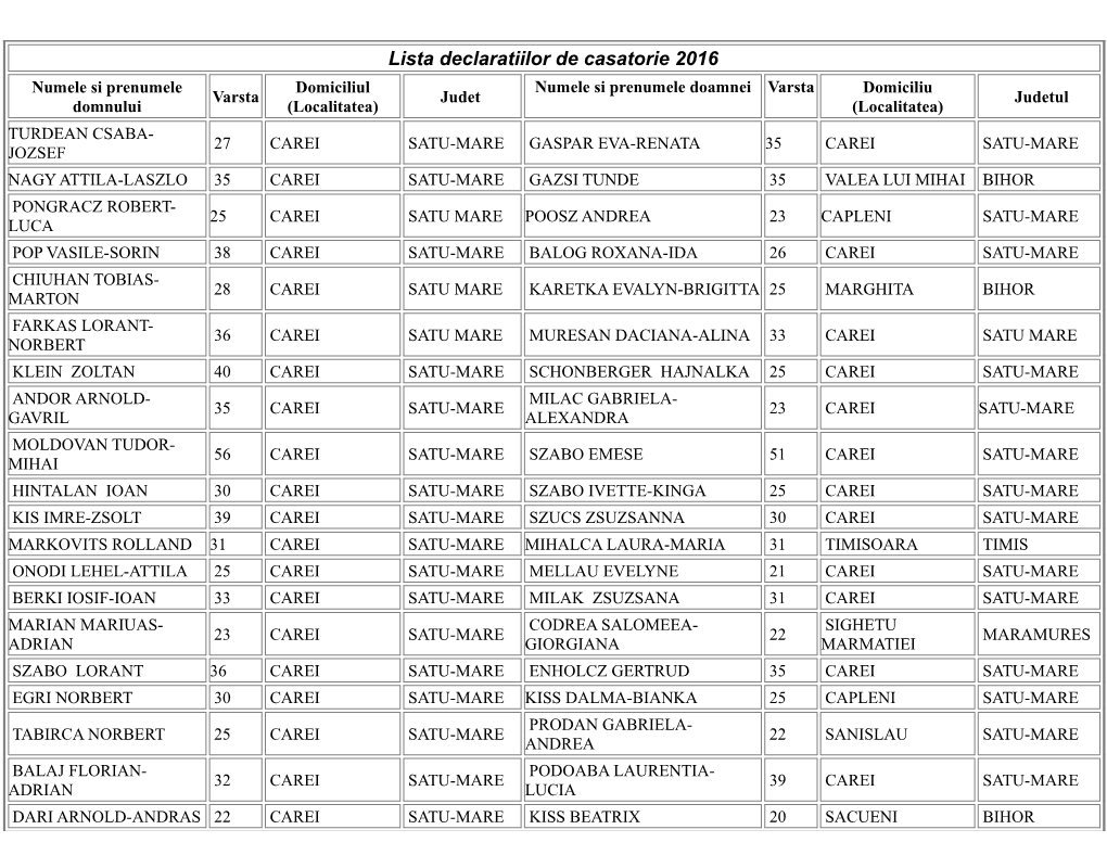 Lista Declaratiilor De Casatorie 2016