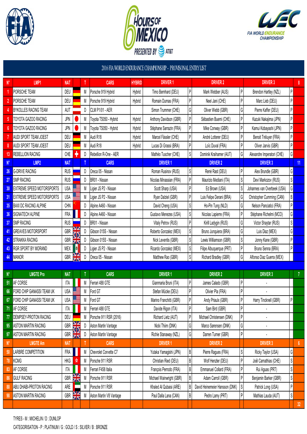 2016 Fia World Endurance Championship - Provisonal Entry List