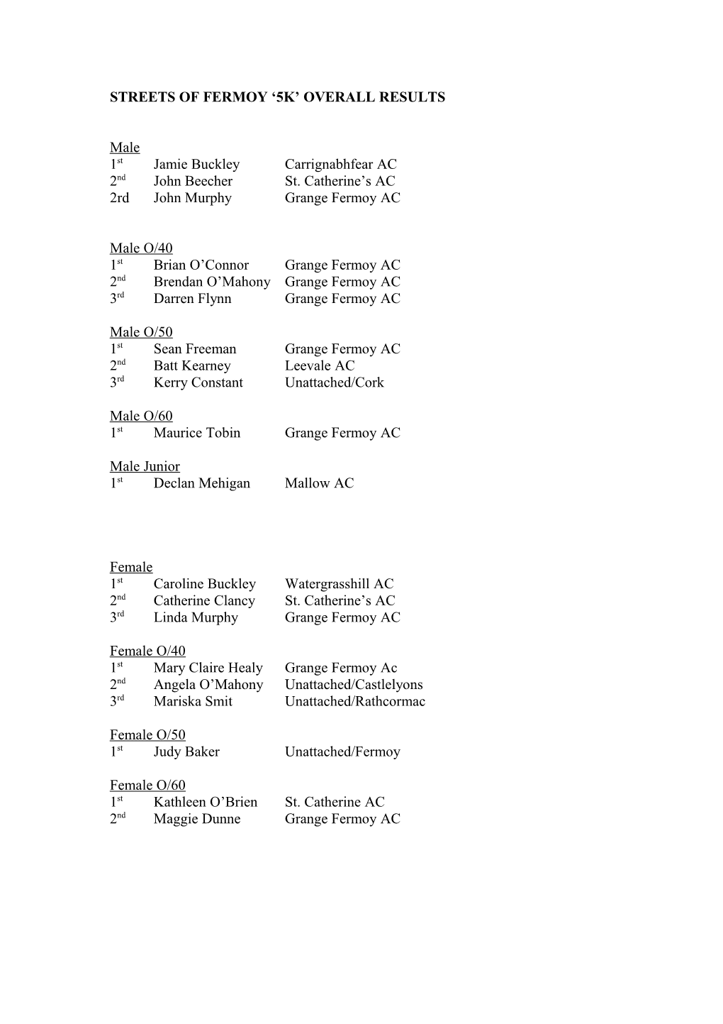 Streets of Fermoy 5K Overall Results