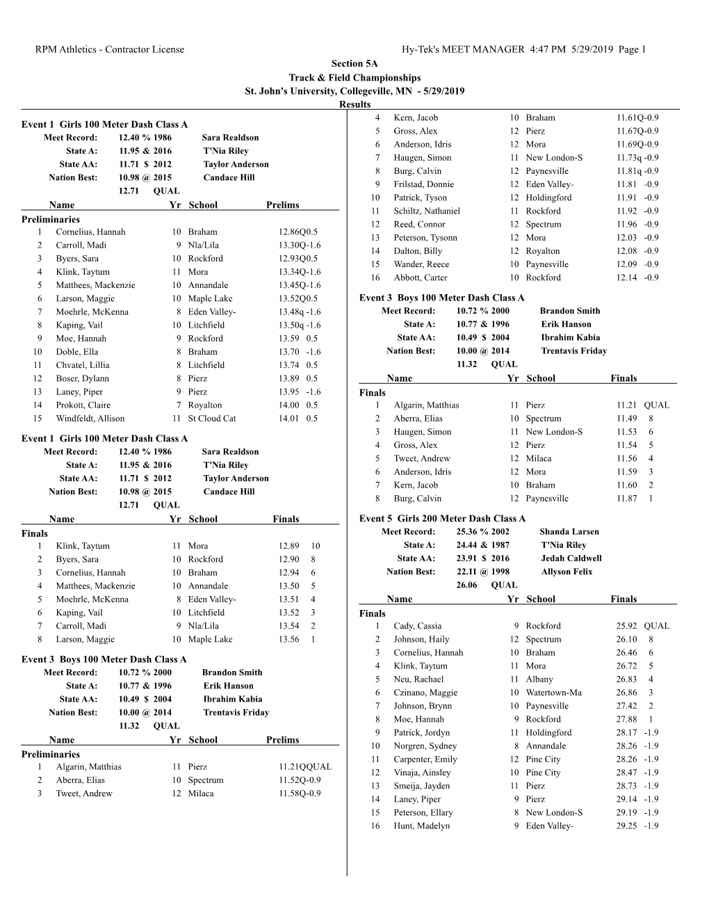 Contractor License Hy-Tek's MEET MANAGER 4:47 PM 5/29/2019 Page 1 Section 5A Track & Field Championships St