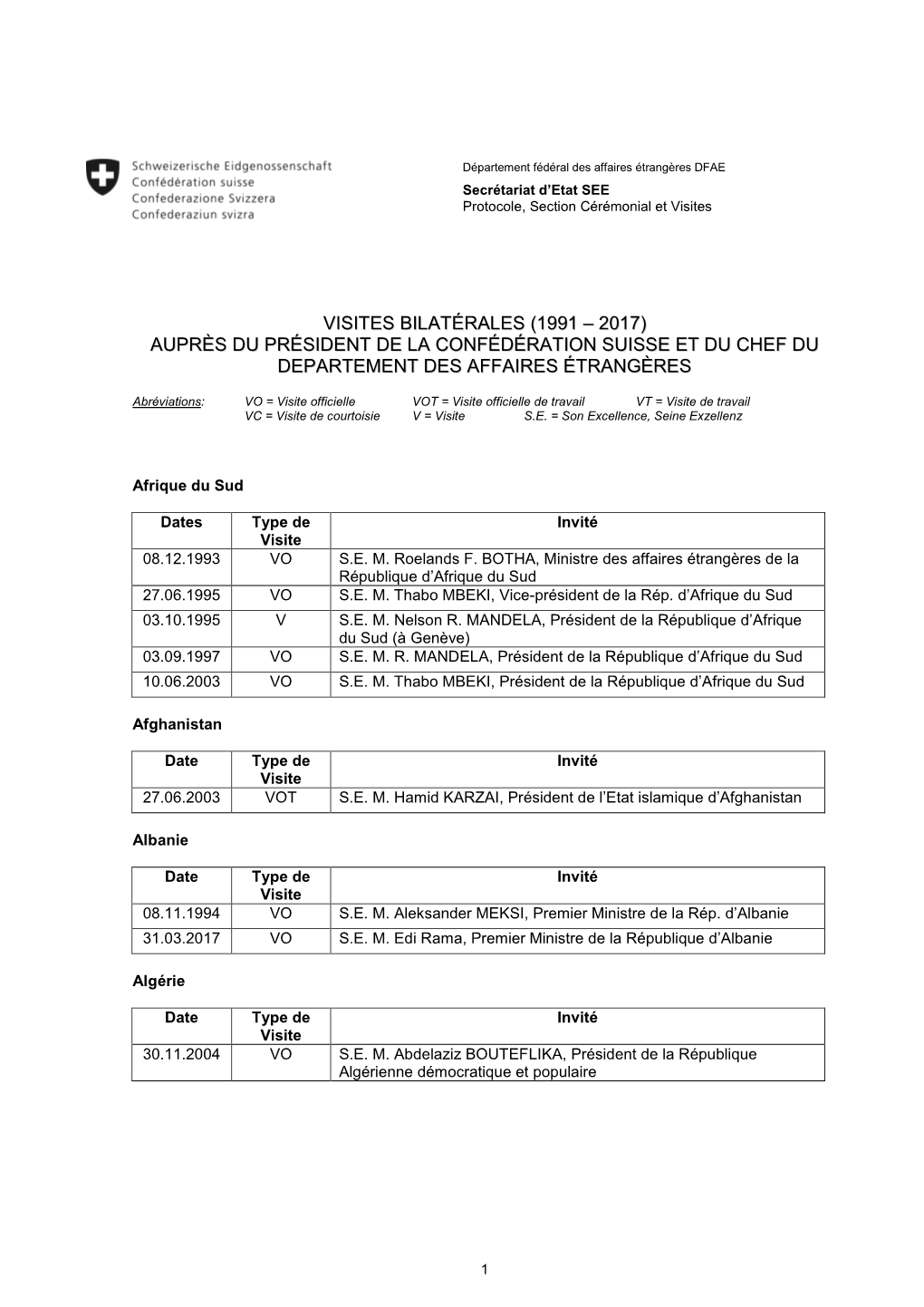 Visites Bilatérales (1991 – 2017) Auprès Du Président De La Confédération Suisse Et Du Chef Du Departement Des Affaires Étrangères