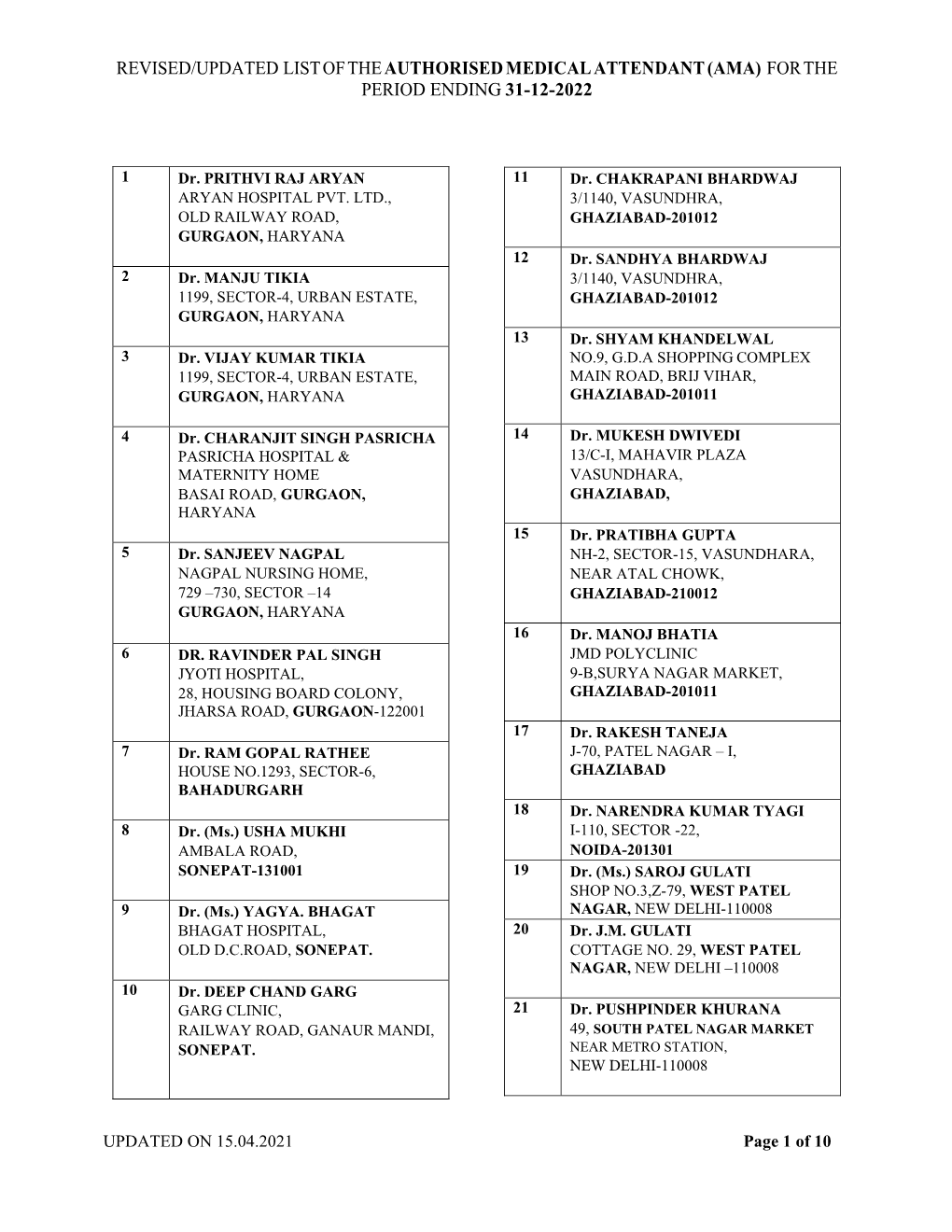 Revised/Updated List of the Authorised Medical Attendant (Ama) for the Period Ending 31-12-2022