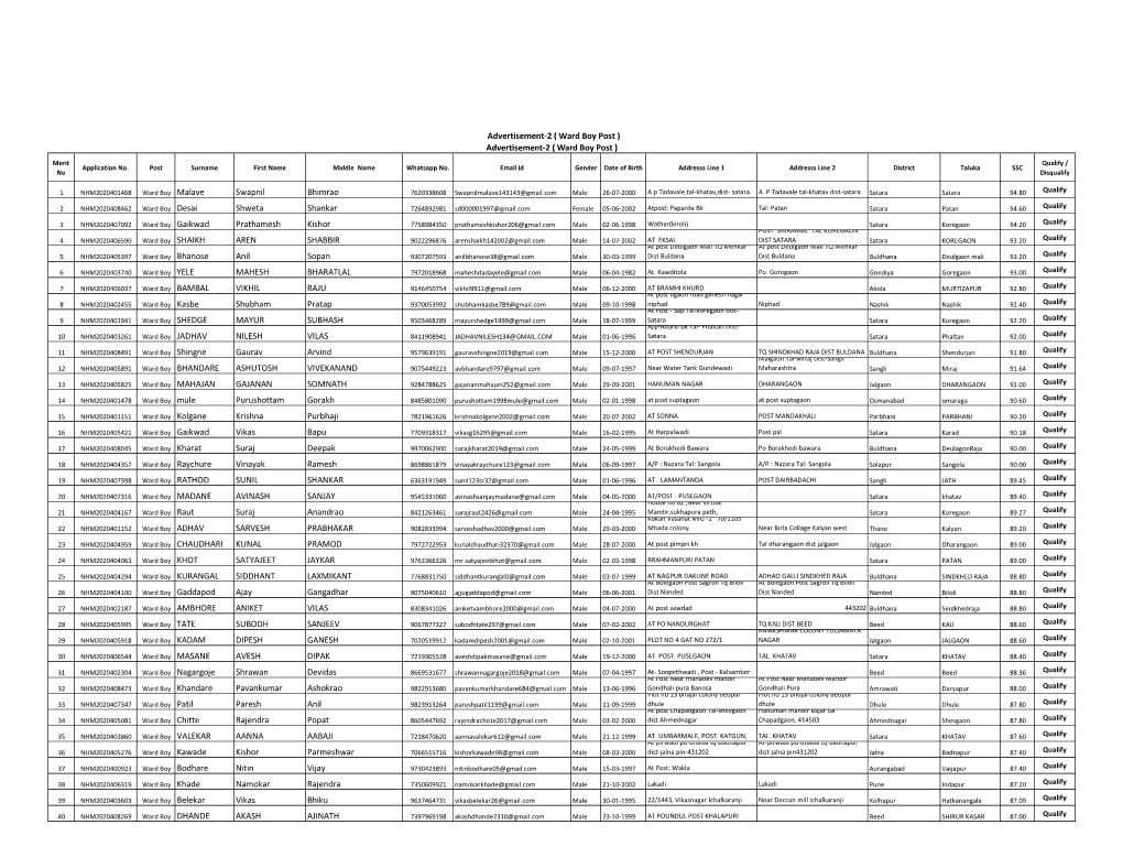 Applications List ( Ward Boy Post ).Xlsx