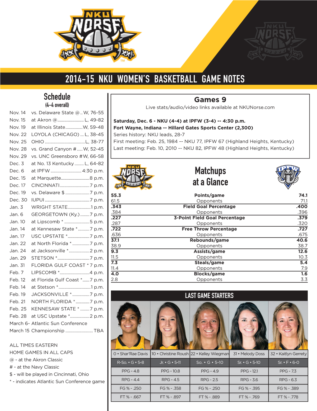 2014-15 Nku Women's Basketball Notes