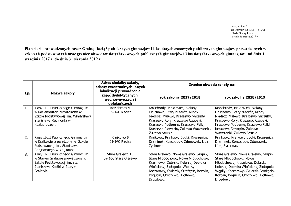 Załącznik Nr 2 Do Uchwały Nr XXIII.157.2017 Rady Gminy Raciąż Z Dnia 31 Marca 2017 R