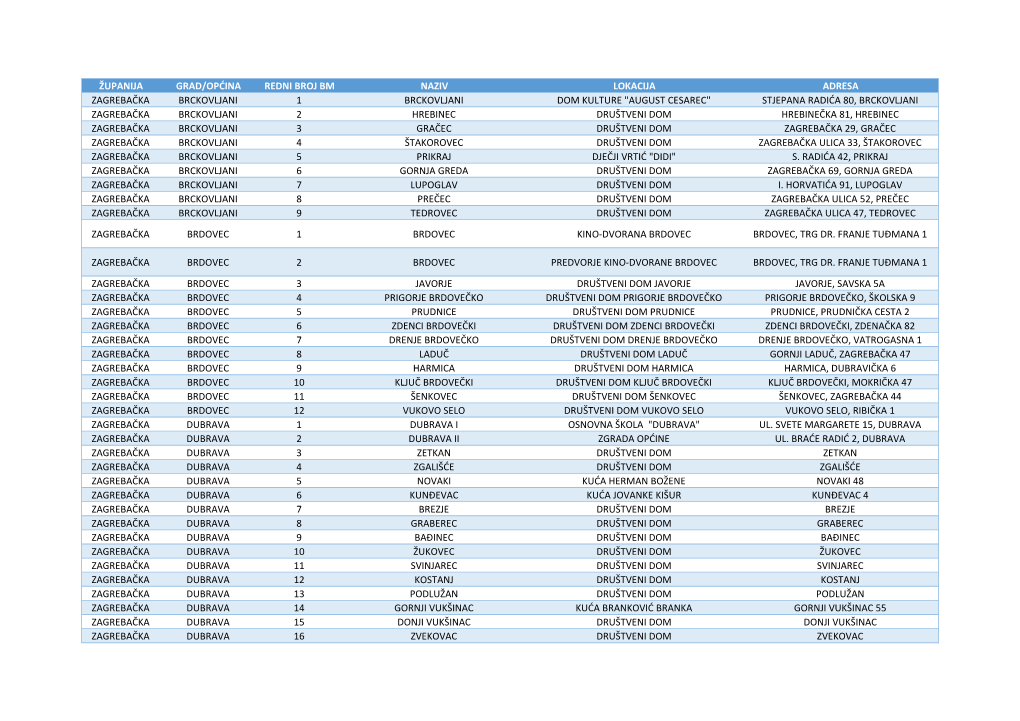 Županija Grad/Općina Redni Broj Bm Naziv Lokacija Adresa