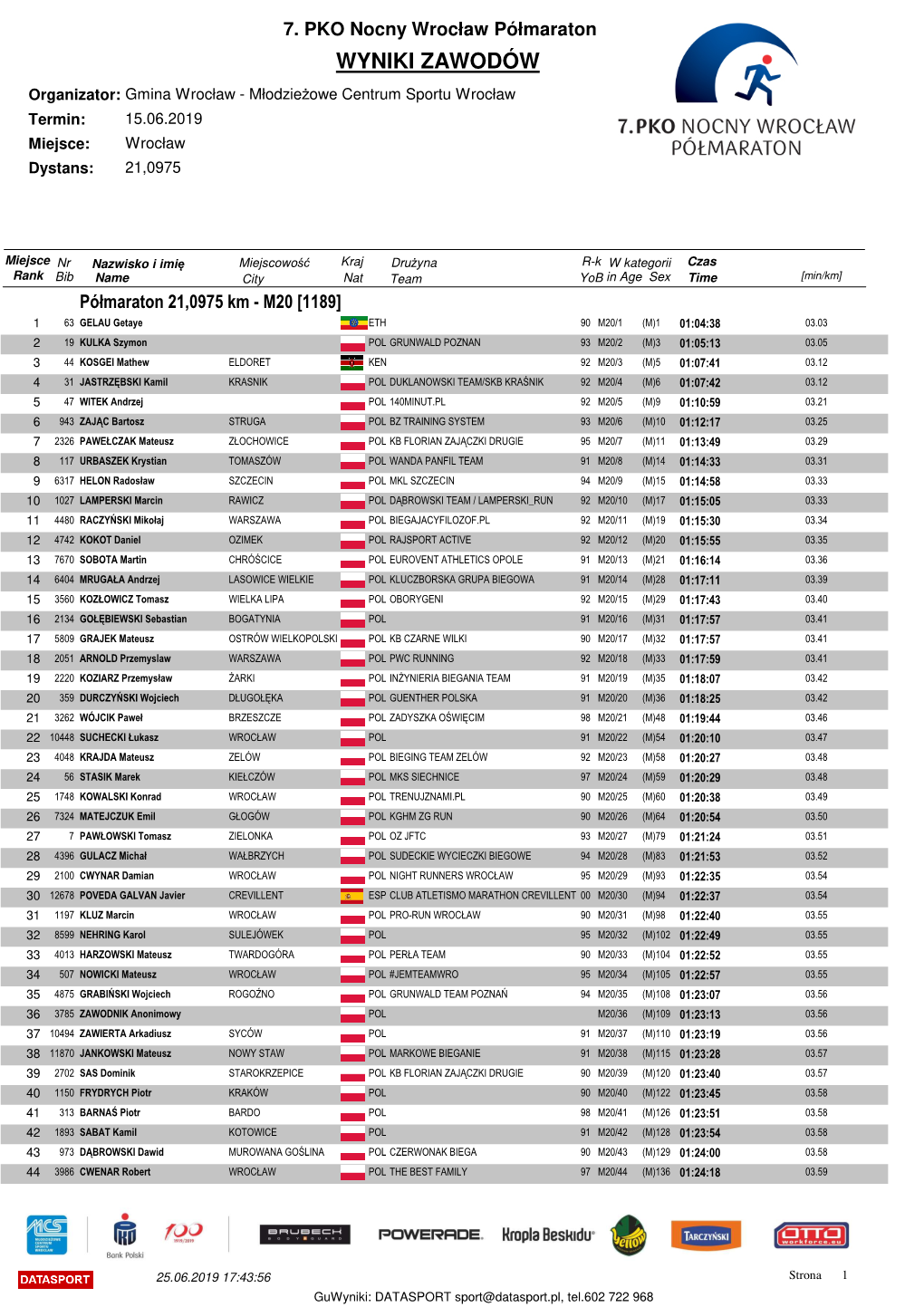 7. PKO Nocny Wrocław Półmaraton WYNIKI ZAWODÓW Organizator: Gmina Wrocław - Młodzie Żowe Centrum Sportu Wrocław Termin: 15.06.2019 Miejsce: Wrocław Dystans: 21,0975