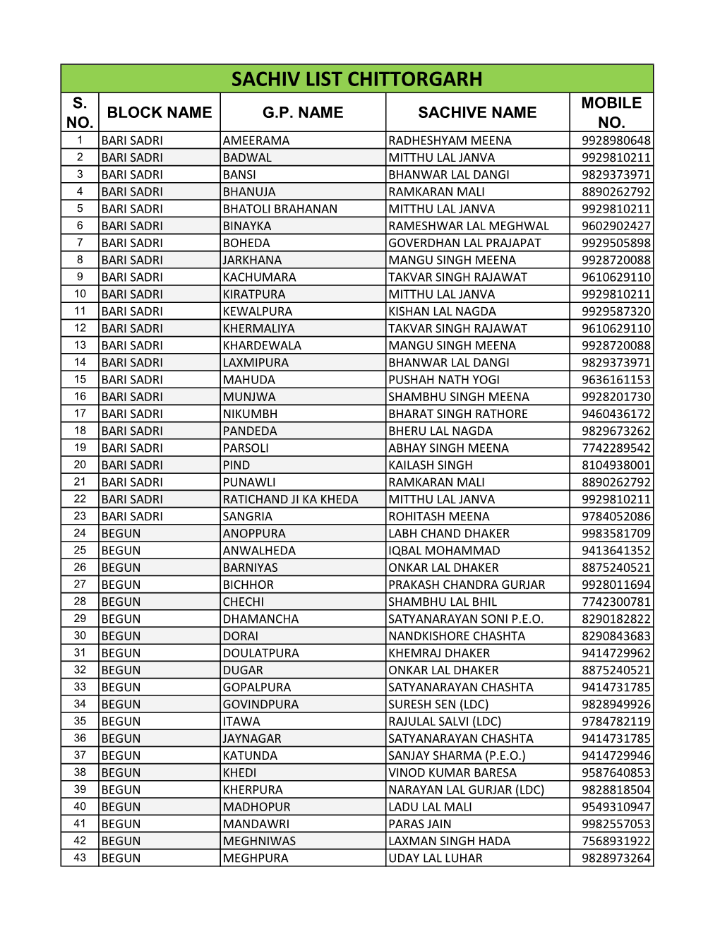 SACHIV CONTECT LIST.Xlsx