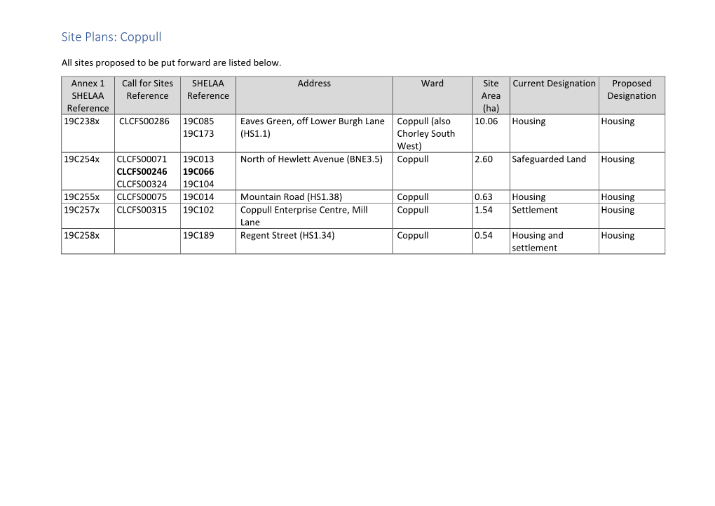 Site Plans: Coppull