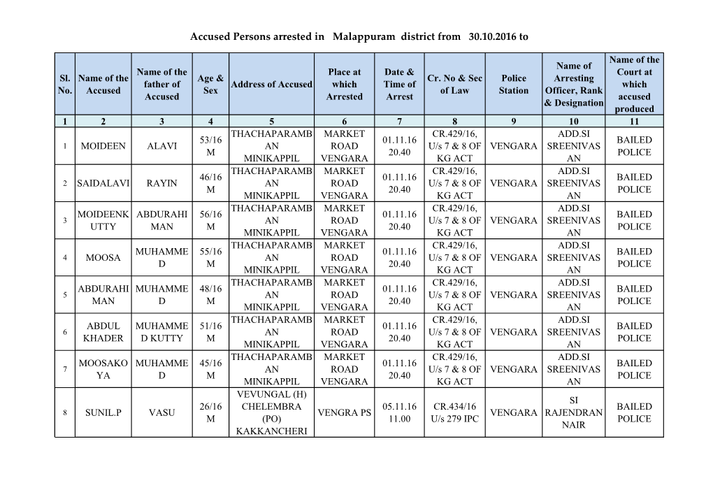 Accused Persons Arrested in Malappuram District from 30.10.2016 To