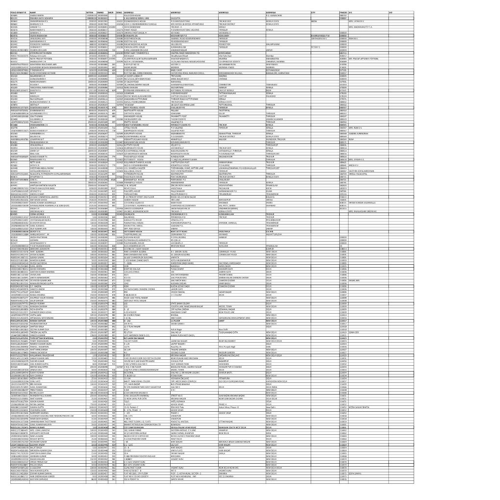 MGL-DI119-UNPAID SHAREHOLDER LIST AS on 31.03.2021.Xlsx