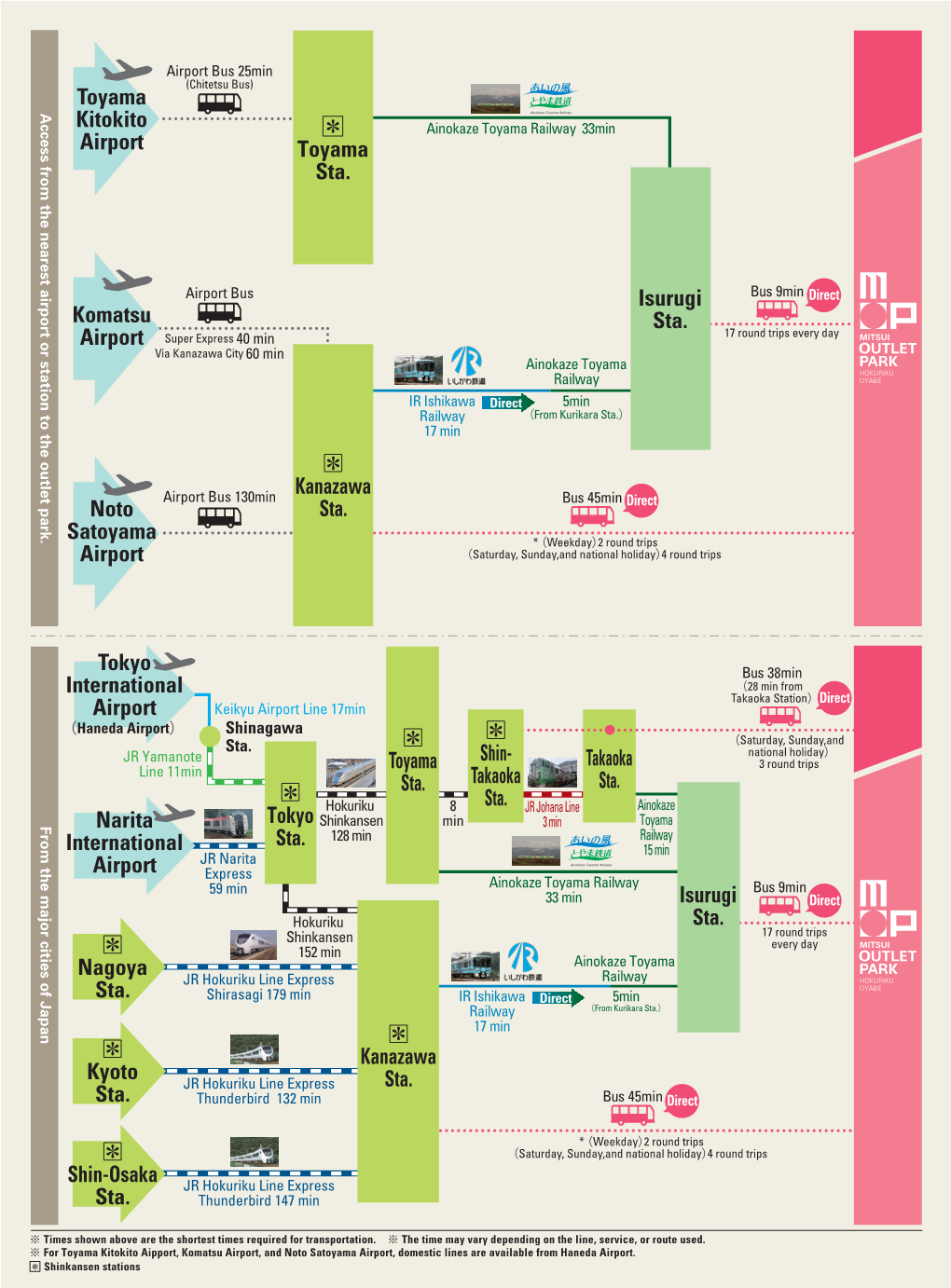 Isurugi Sta. Takaoka Sta. Narita International Airport Tokyo International Airport ＊ Tokyo Sta. ＊ Toyama Sta. ＊ Kanazawa S