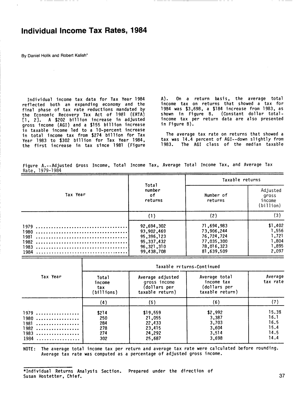 Individual Income Tax Rates, 1984