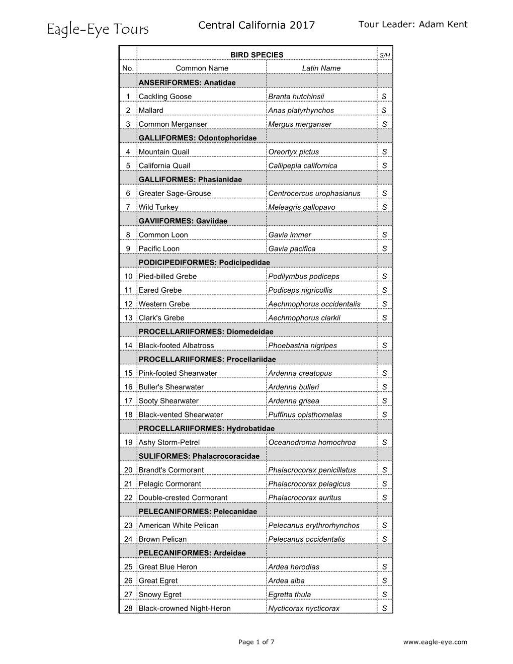 2017 California Tour Species List