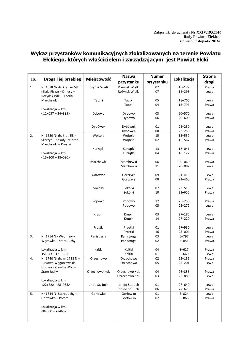 Wykaz Przystanków Komunikacyjnych Zlokalizowanych Na Terenie Powiatu Ełckiego, Których Właścicielem I Zarządzającym Jest Powiat Ełcki