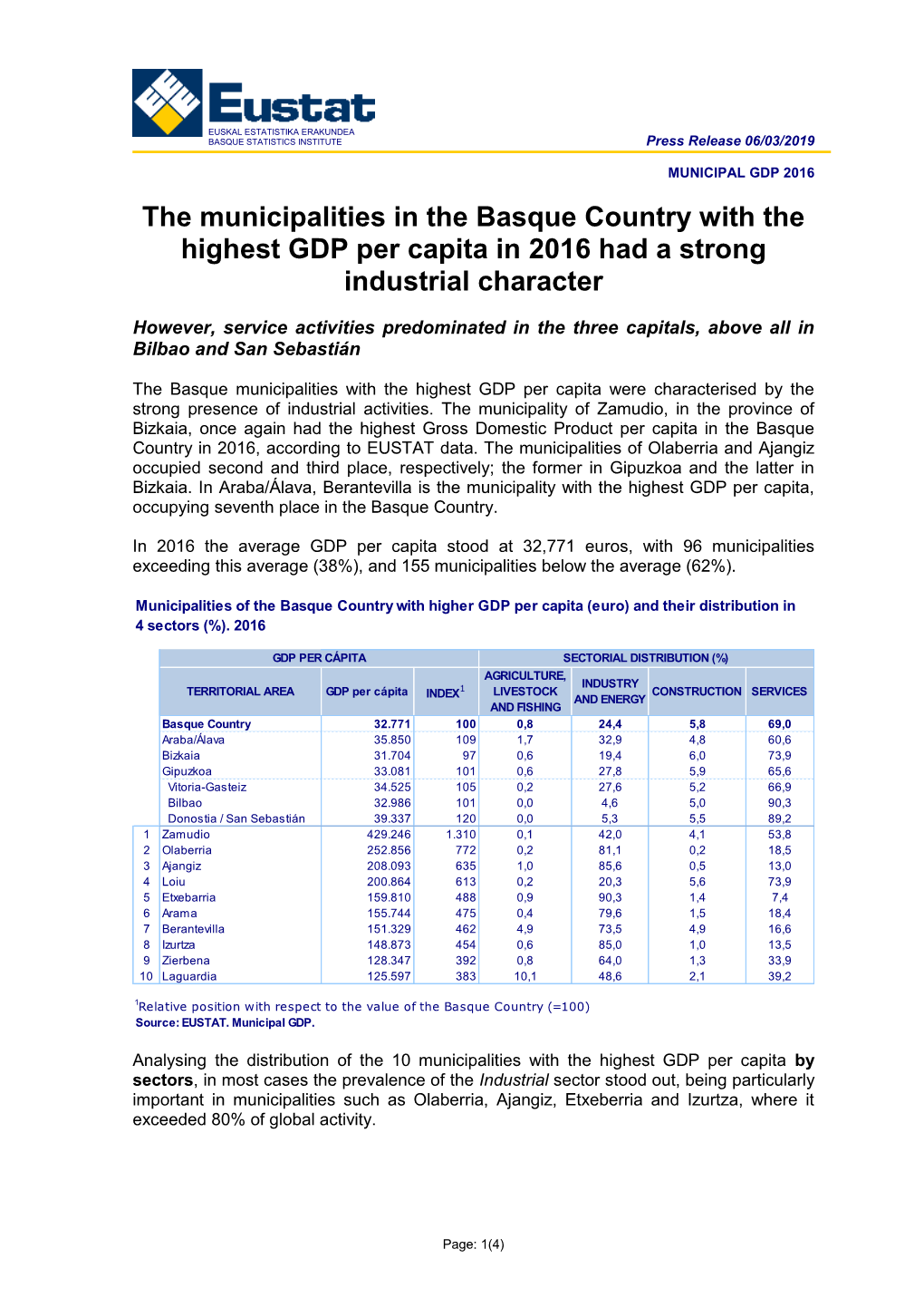 The Municipalities in the Basque Country with the Highest GDP Per Capita in 2016 Had a Strong Industrial Character