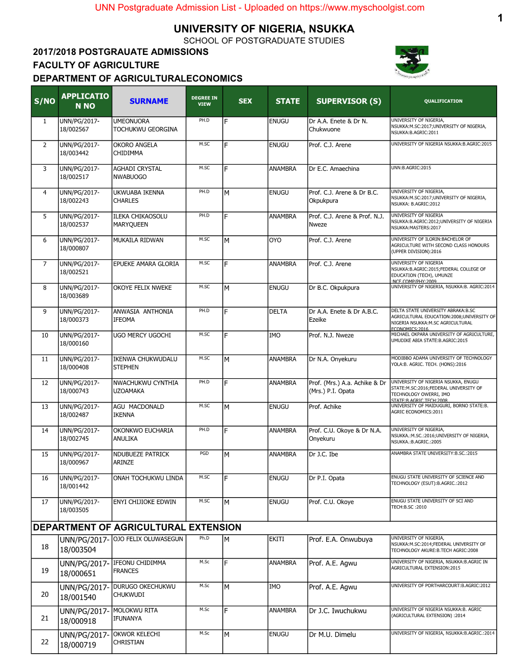 1 University of Nigeria, Nsukka School of Postgraduate Studies 2017/2018 Postgrauate Admissions Faculty of Agriculture Department of Agriculturaleconomics