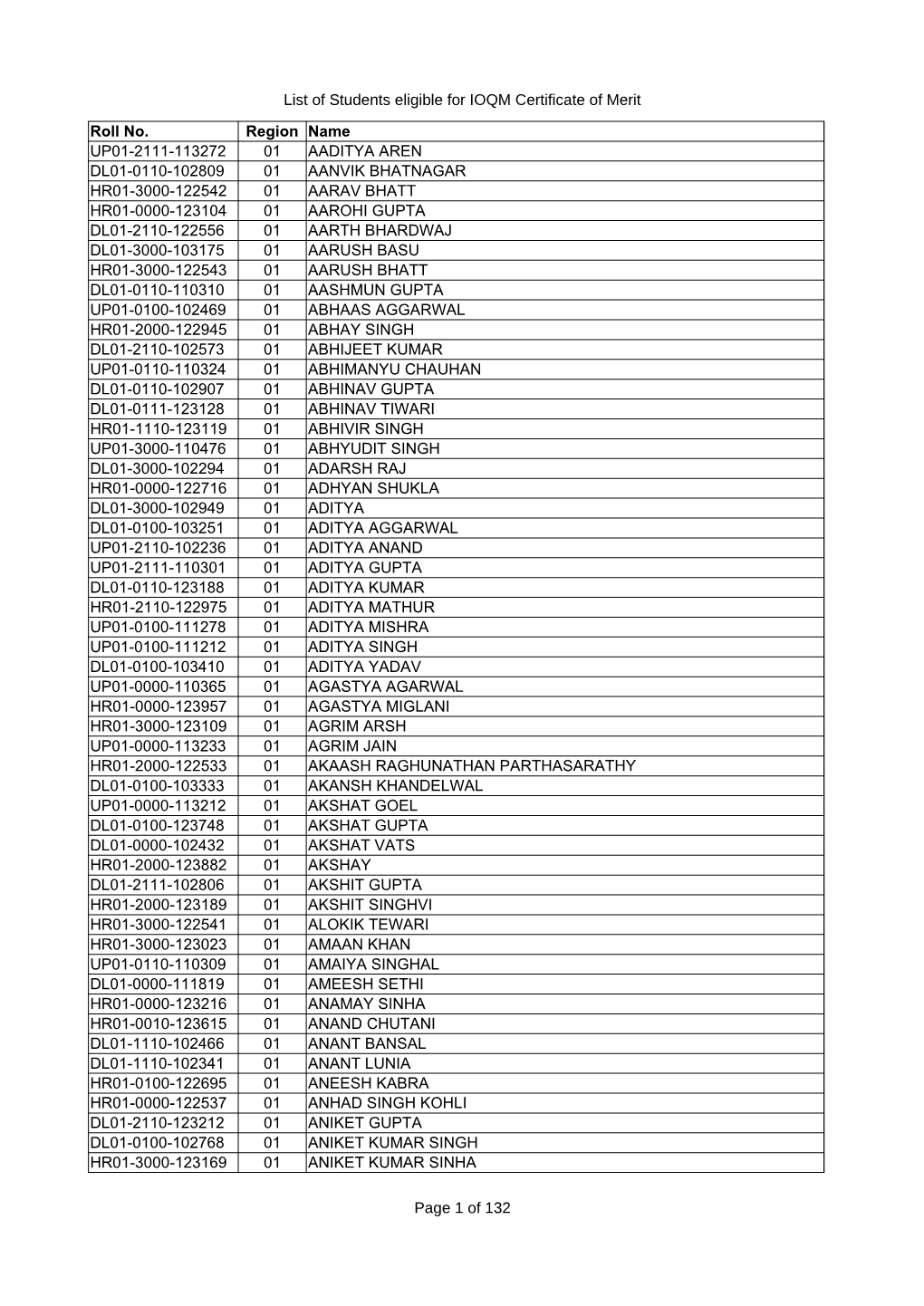 List of Students Eligible for IOQM Certificate of Merit Page 1 of 132