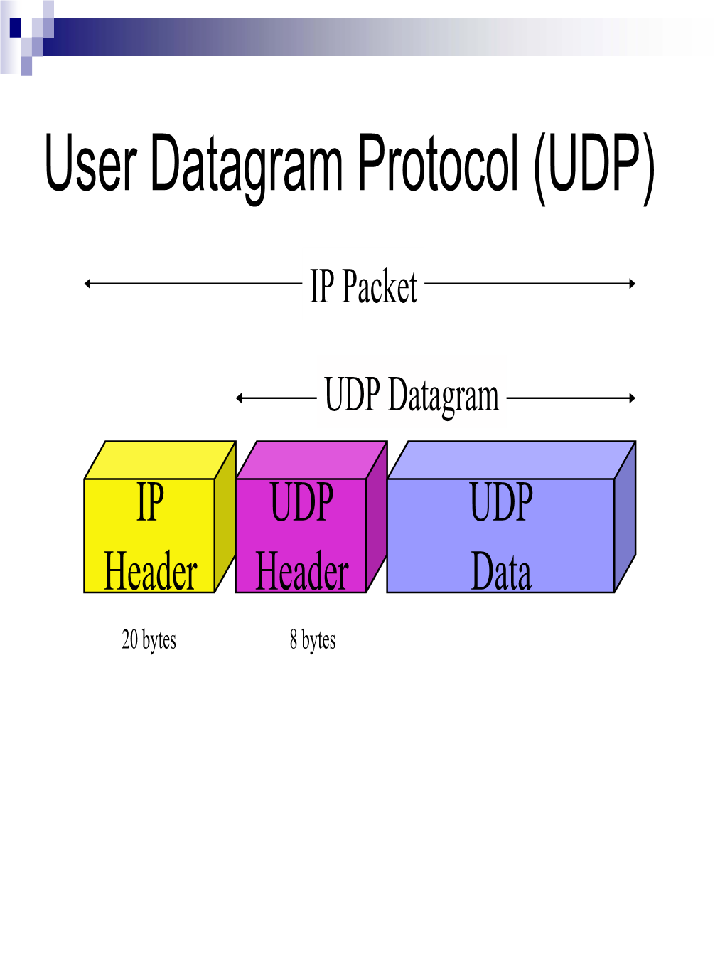 User Datagram Protocol (UDP)