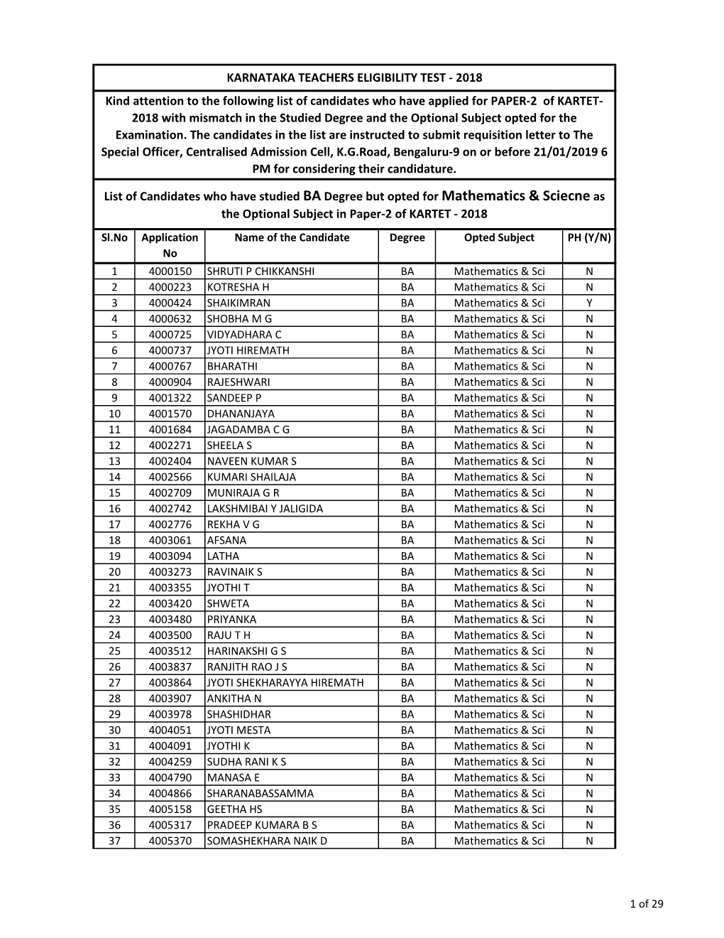 Kind Attention to the Following List of Candidates Who Have Applied For