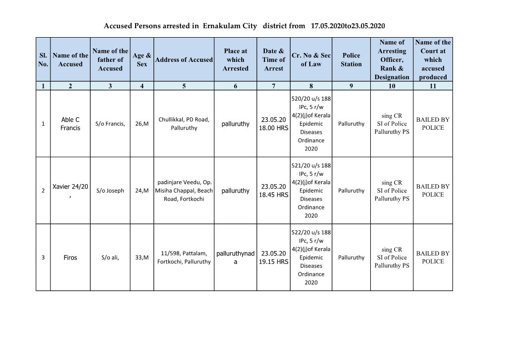 Accused Persons Arrested in Ernakulam City District from 17.05.2020To23.05.2020
