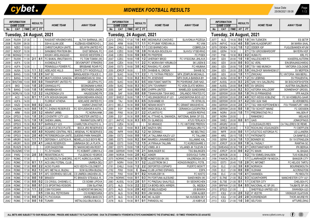 Midweek Football Results Midweek Football