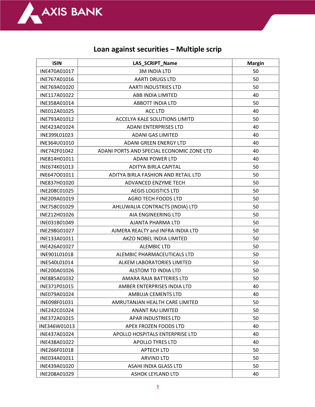 Loan Against Securities – Multiple Scrip