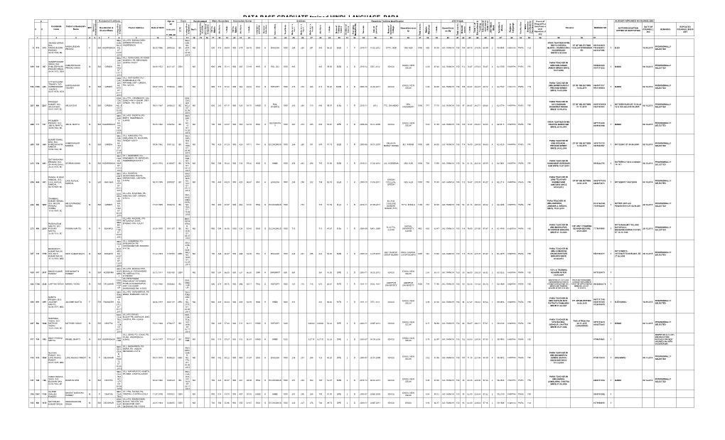 DATA BASE GRADUATE Trained HINDI LANGUAGE PARA