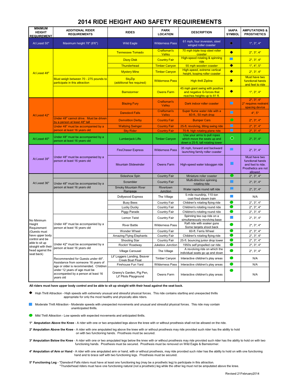 2013 Ride Height & Safety Requirements