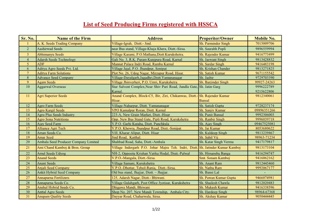 List of Seed Producing Firms Registered with HSSCA