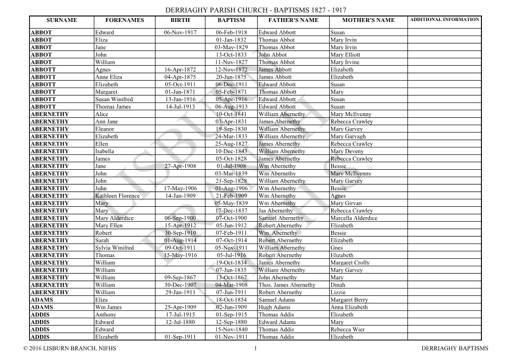 Derriaghy Parish Church - Baptisms 1827 - 1917 Surname Forenames Birth Baptism Father's Name Mother's Name Additional Information