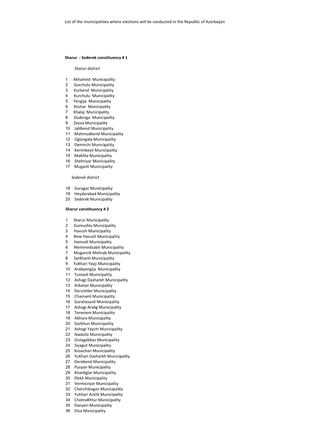 List of the Municipalities Where Elections Will Be Conducted in the Republic of Azerbaijan